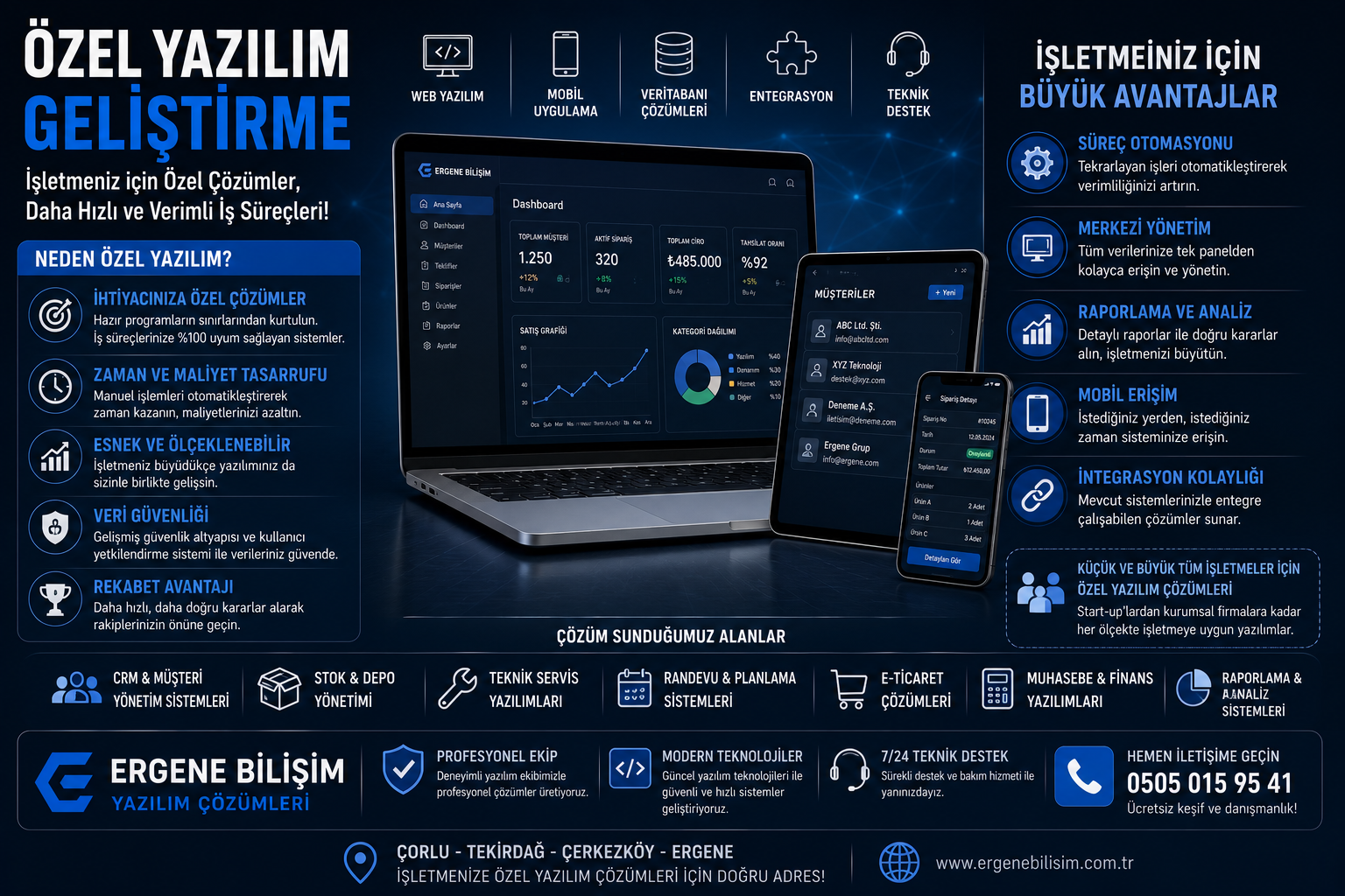Özel Yazılım Geliştirme Neden Önemlidir? İşletmeler İçin Büyük Avantajlar (2026)